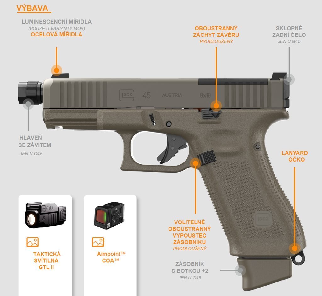 45 Hunter – 9mm Luger